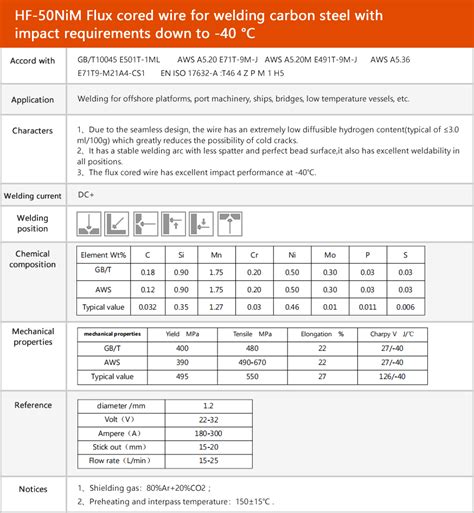 carbon steel impact test requirements